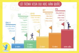 Du học Hàn Quốc xong có được ở lại không?